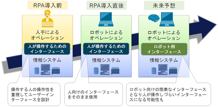 【図】