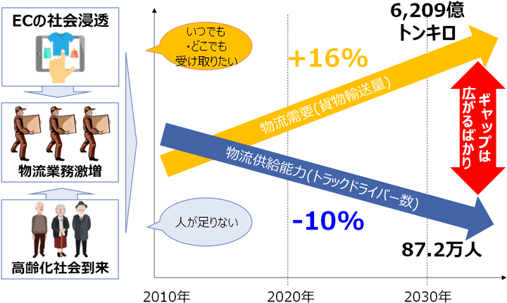 【図】