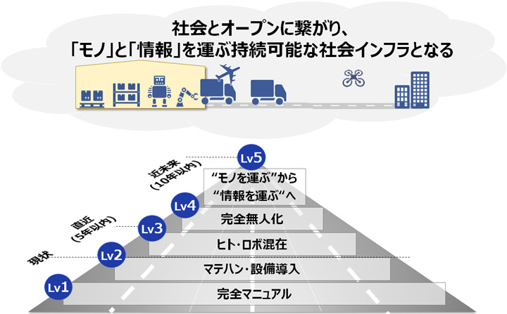 【図】