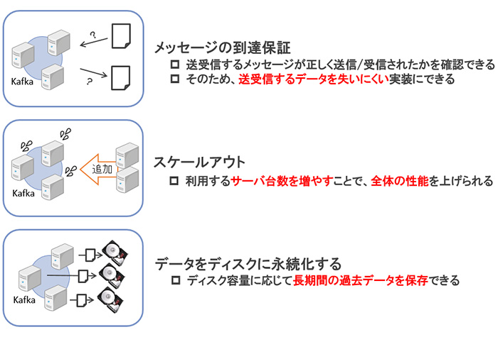 Apache Kafkaの特徴 Apache Kafkaの特徴