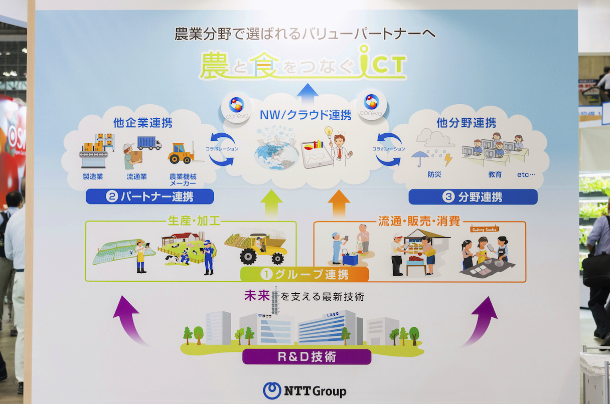 「農と食をつなぐICT」というタイトルでまとめられた、作物の生産・加工から流通・販売・消費まで、さまざまなシーンにおけるNTTグループの取り組み