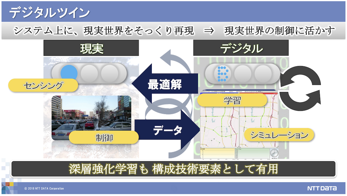 工場などの生産現場の状況をIoTで収集、サイバースペース上にデジタルデータでそっくり再現する手法。現実世界を模したシミュレーションを、時間軸を早めて行うことも可能で、何度もシミュレーションを繰り返すことで学習する深層強化学習にも向いている