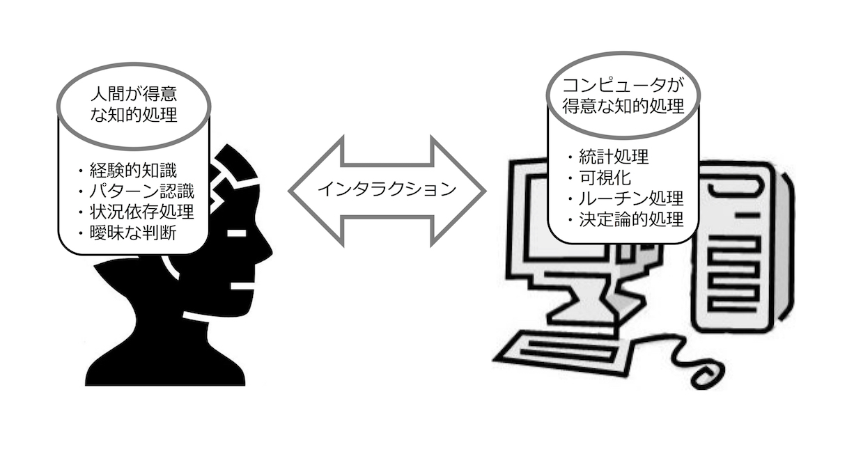 figures(ドラッグされました)