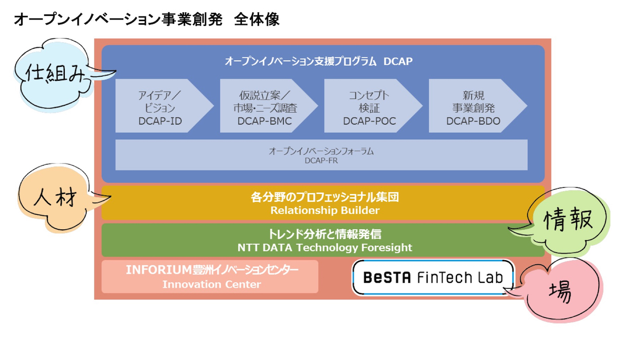 DCAP2