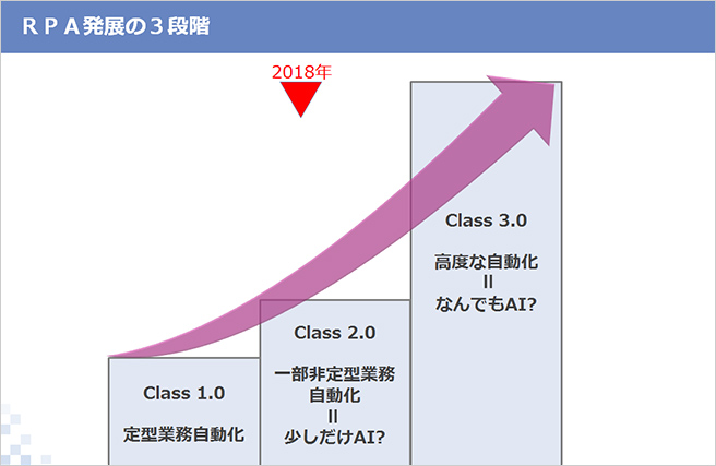 図3