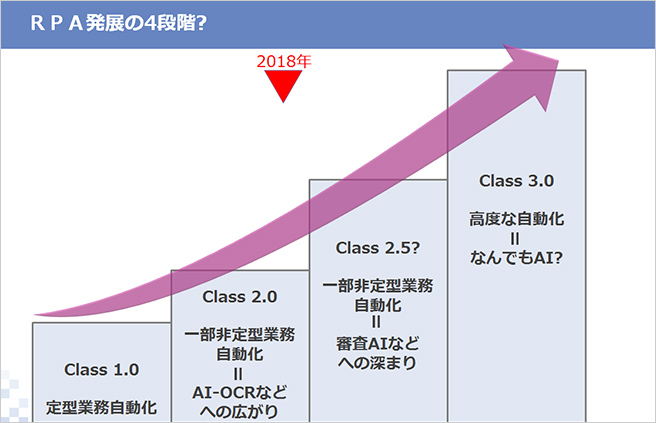 図4