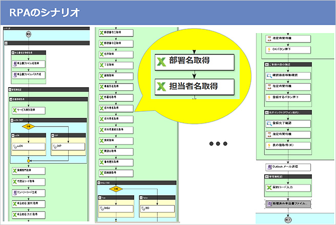 図6