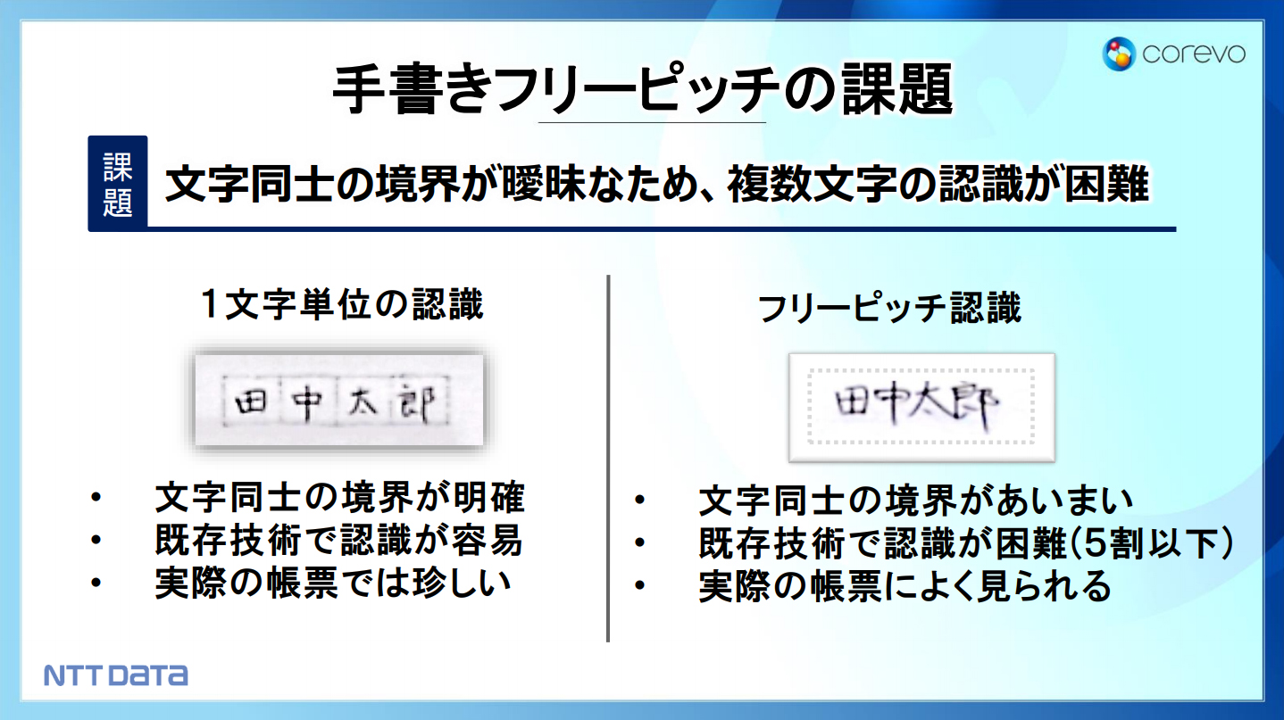 フリーピッチ文字列に関する課題 フリーピッチ文字列に関する課題