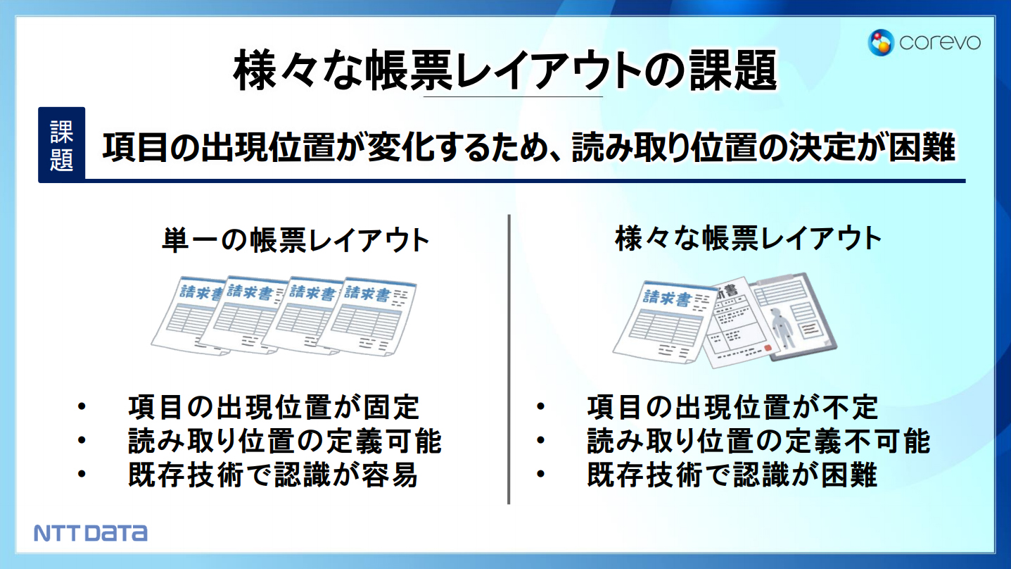 非定型帳票に関する課題 特長(1) 非定型帳票に関する課題