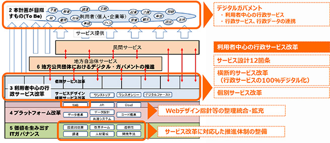 実行計画でのサービスデザイン思考の活用 実行計画でのサービスデザイン思考の活用