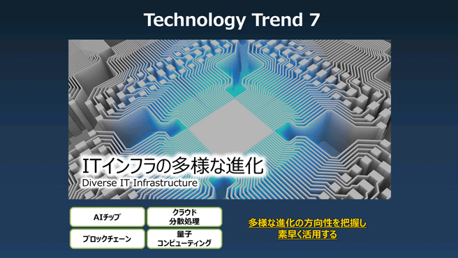 技術トレンド「ITインフラの多様な進化」 技術トレンド「ITインフラの多様な進化」
