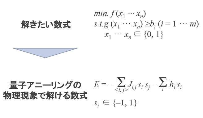 エネルギー関数へのマッピング エネルギー関数へのマッピング