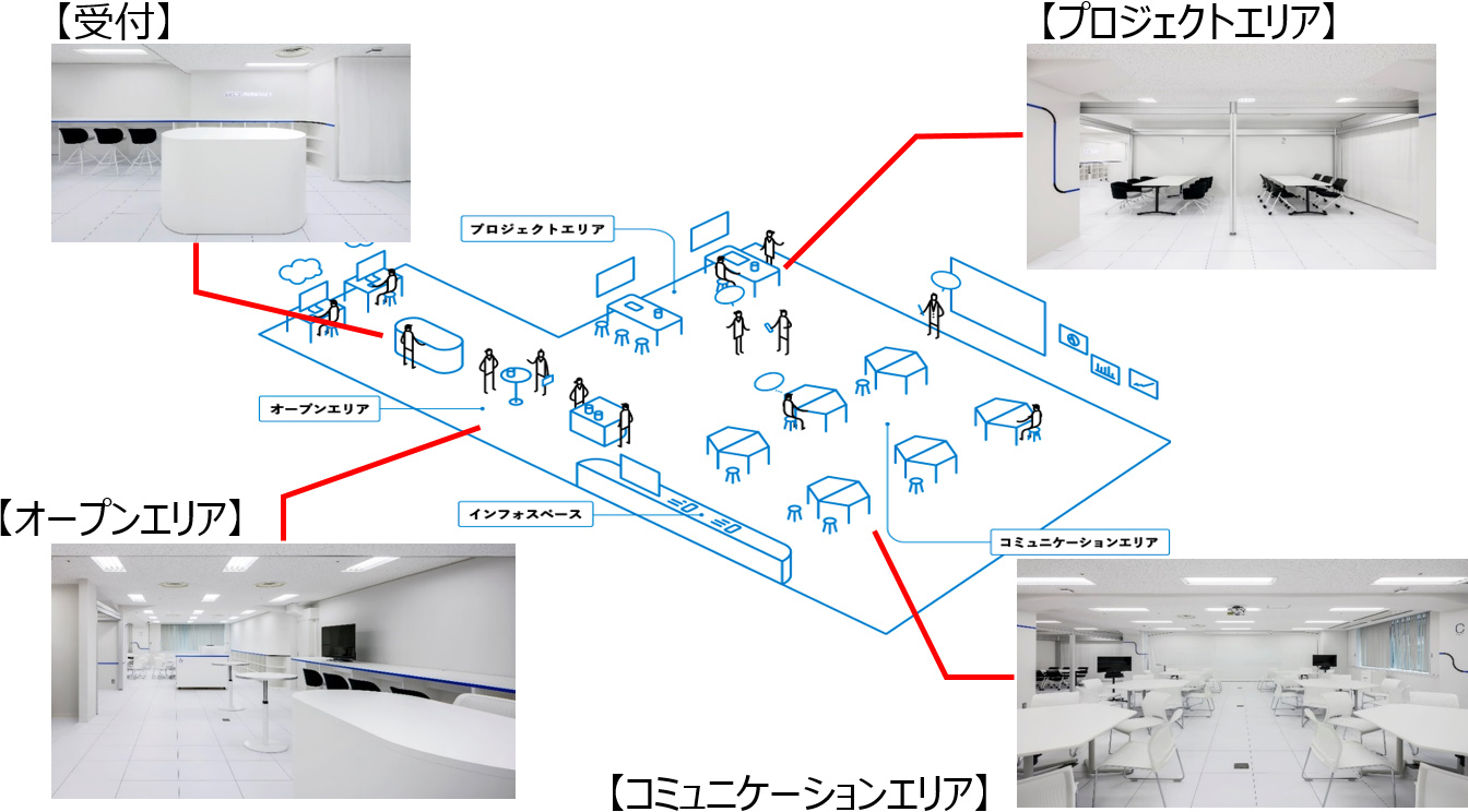 BeSTA FinTech Lab コワーキング全体像 BeSTA FinTech Lab コワーキング全体像