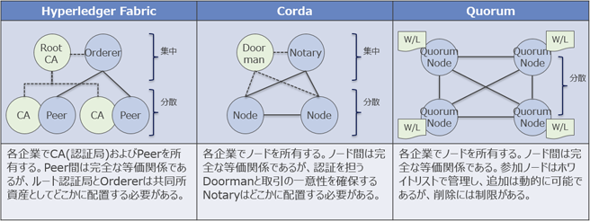 図2：システム構成の比較