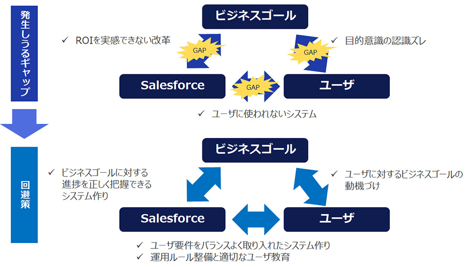 改革時に考慮するべきポイント