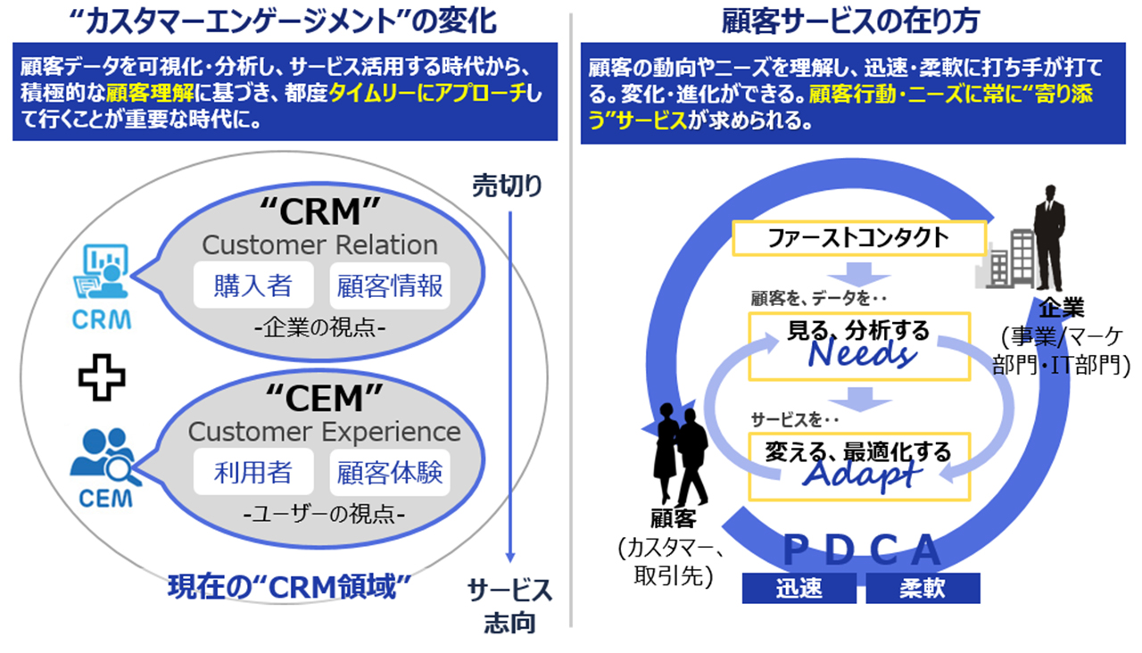 顧客サービスの変化
