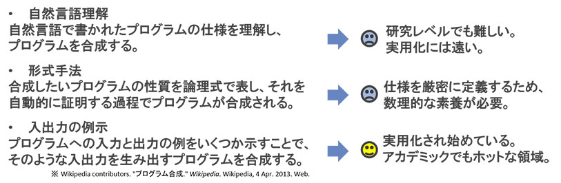 図2：プログラム合成のアプローチ