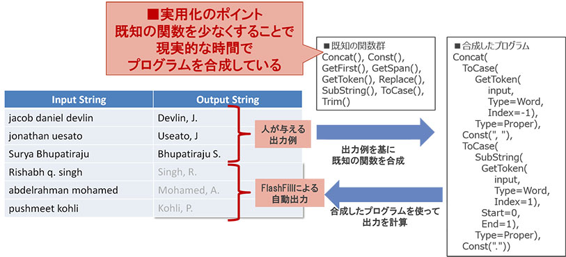 図3:FlashFillの仕組み
