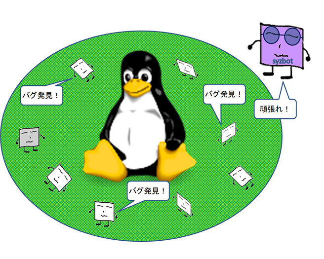 図1:syzbotの動作イメージ