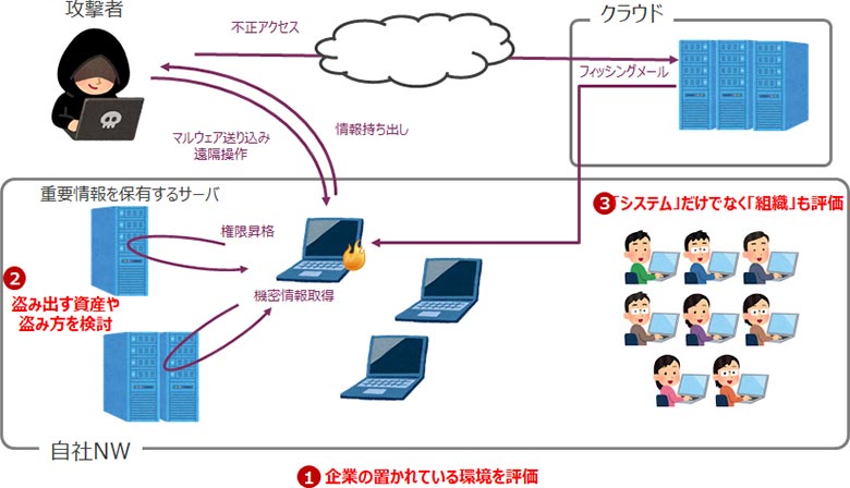 図1:TLPT概要