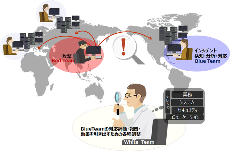 図:WhiteTeamの役割・求められるケーパビリティ