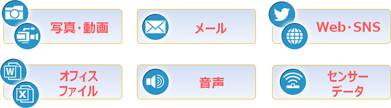図1:非構造化データとは