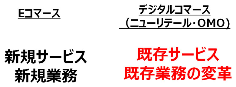 図2:デジタルコマースの本質
