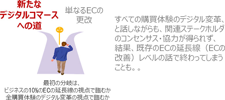 図4:デジタルコマースへの取り組みの分岐点