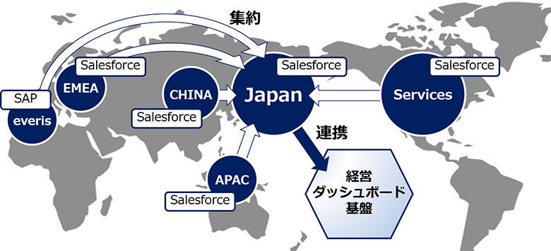 グローバルにまたがるパイプライン情報を集約・見える化