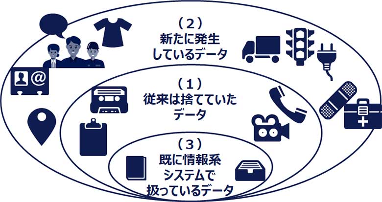 図1:利活用できるデータ