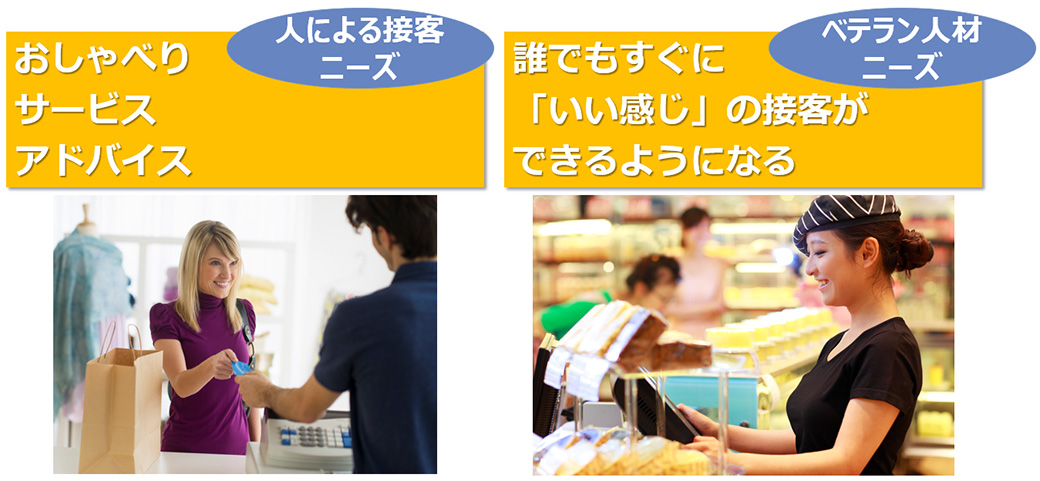 リテール業界の現状