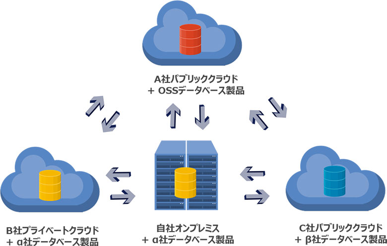 クロスプラットフォーム