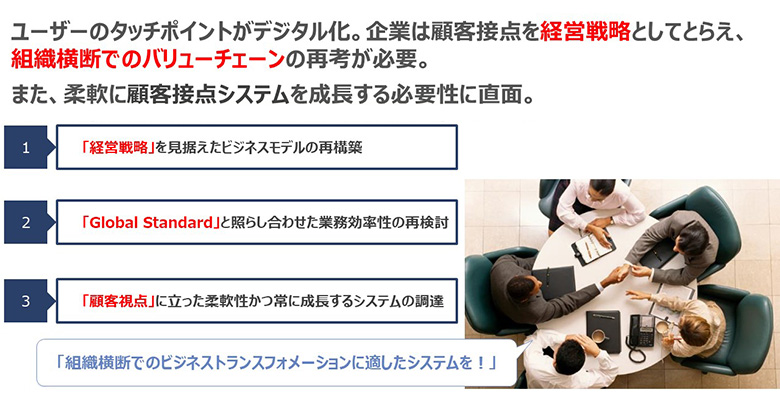 図1:経営戦略において求められる顧客接点システムの役割