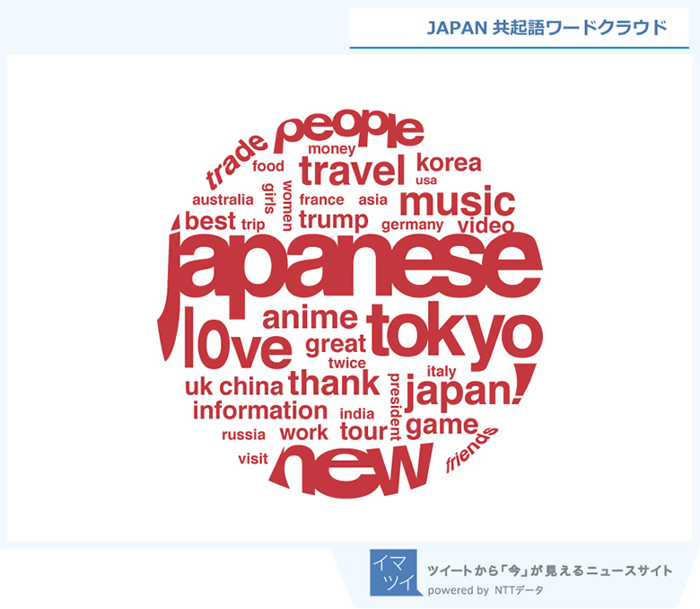 JAPAN 共起語ワードクラウド