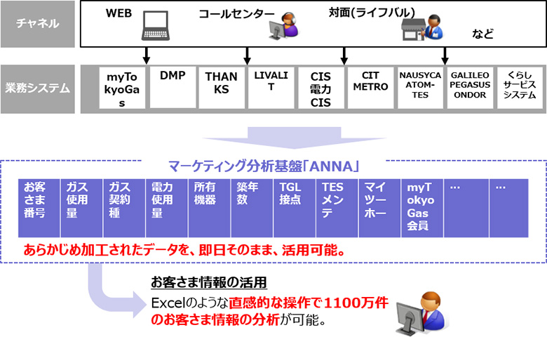 図1:ANNAの概要(構想)