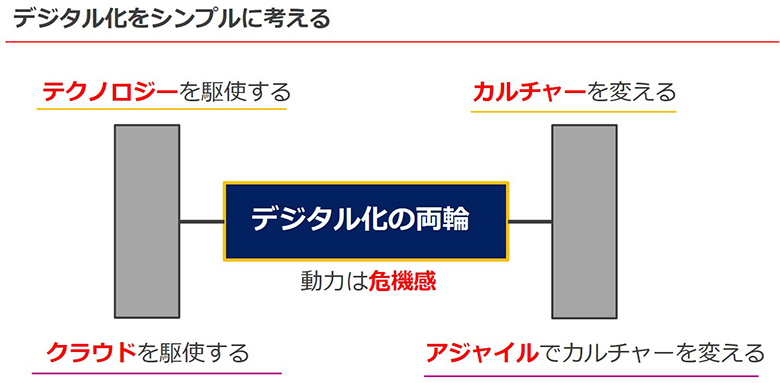 図1