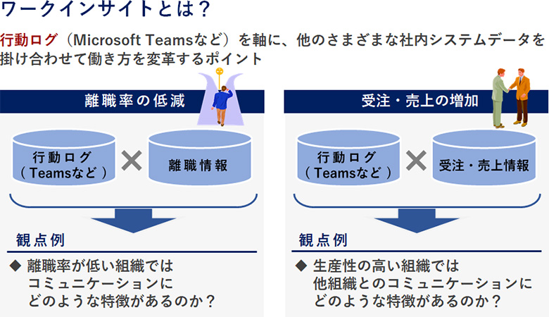図2:ワークインサイトの概要
