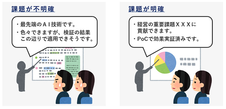 課題が不明確および明確であるときのイメージ