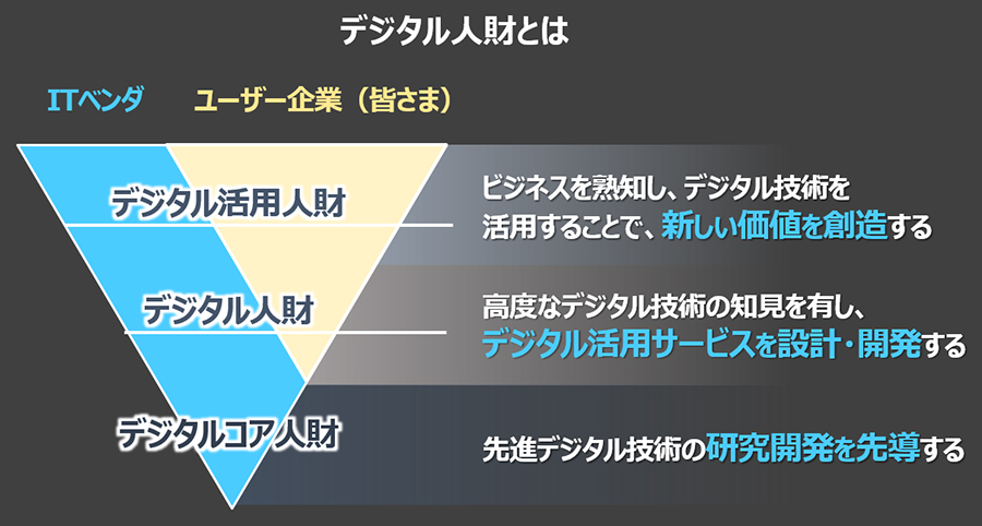 図6