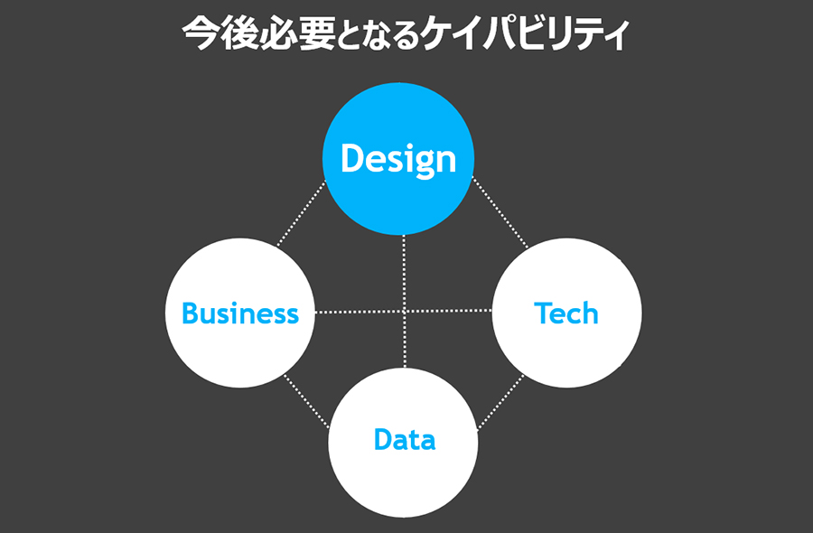 図9