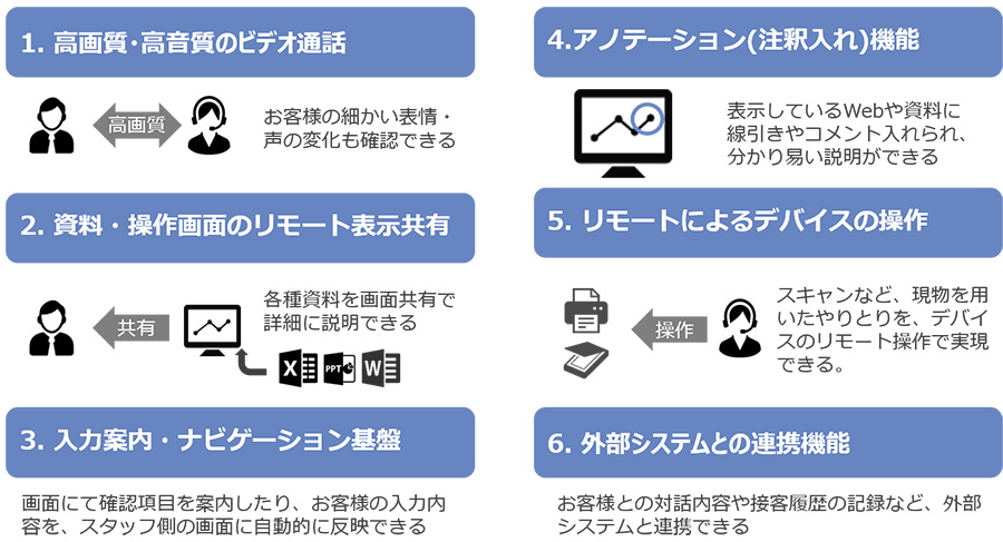 図2:リアルタイム映像コミュニケーションツールの概要