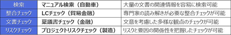 図4：ナレッジグラフ活用ユースケース例