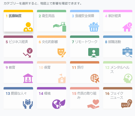 図3:データ分析のカテゴリーは中南米では食糧、貧困など13分野。日本は特有課題の就職活動や保育など含め16分野