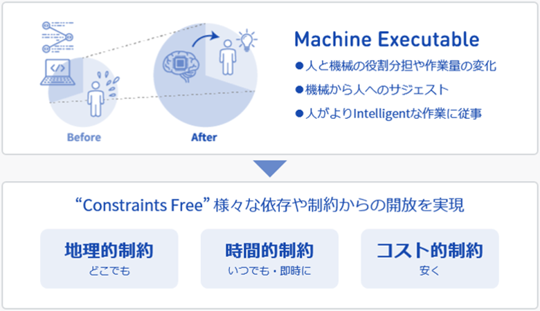 図2：ABLERの提供価値