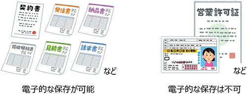図2：文書の電子保存可否