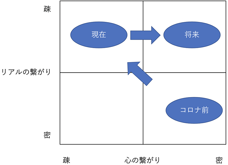 図1