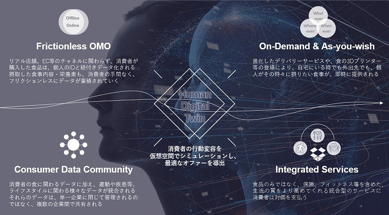 図4:Personalization3.0のコンセプト
