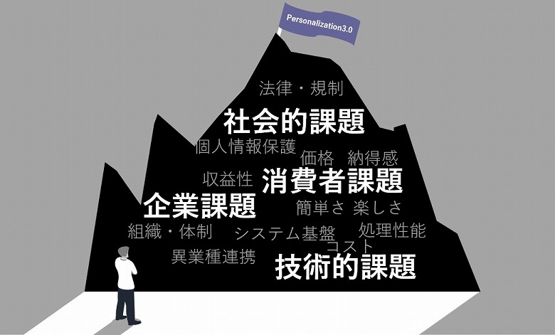 図5:Personalization3.0実現までの道のり