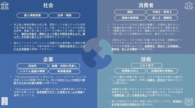 図6:Personalization3.0の実現に向けた課題