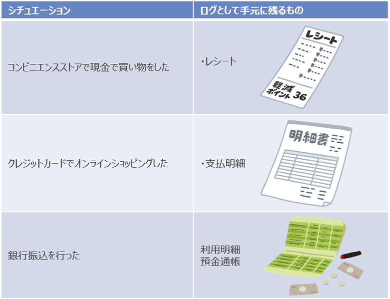 図1：お金の支払いのログの例